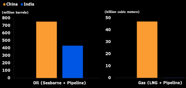 Bloomberg: нефть и рубль не верят в реальность угроз Трампа